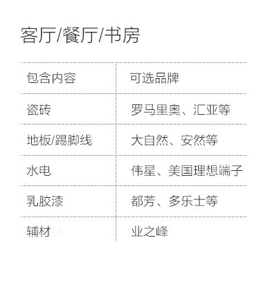 晋城-客厅餐厅书房空间说明-专题展示图