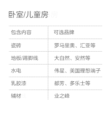 晋城-卧室儿童房空间说明-专题展示图