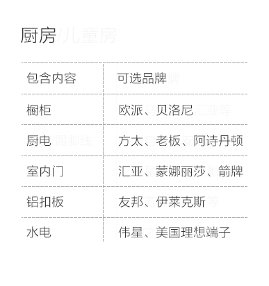 晋城-厨房空间说明-专题展示图