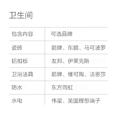 晋城-卫生间空间说明-专题展示图